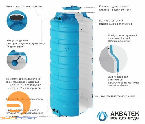 Бак д/воды ATV-1500 (синий) с поплавком Aquatech
