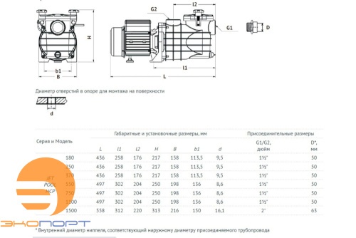 Насос для бассейна JET POOL HCP550 UNIPUMP