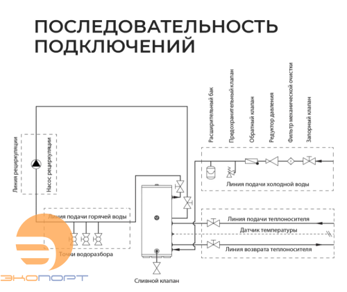 Бойлер косвенного нагрева Vega 300 л Termica