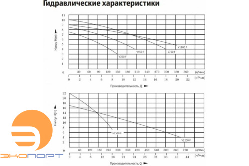 Насос дренажный FEKAPUMP V1500F UNIPUMP