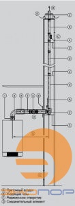 Труба LAS конденсац. 1m DN80/125 VIESSMANN