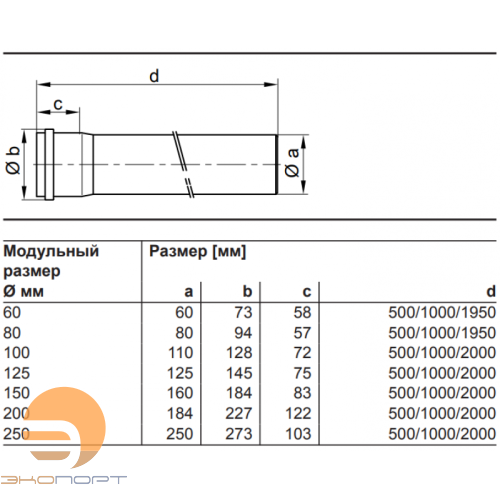 Труба 2,00 м D=125 ПФС