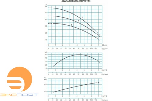 Насос ASPRI35 5M N 230 50 013680/STD ESPA