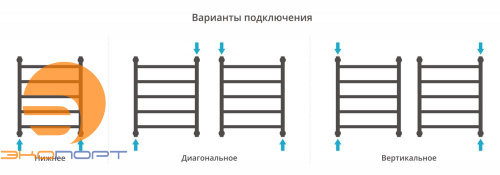 Полотенцесушитель водяной Галант+ 600х500,  («ПолимерПротект»), Сунержа