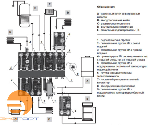 Группа насосная поколение 8 UK без смесителя 1" с насосом Grundfos UPM3 Hybrid 25-70 Meibes