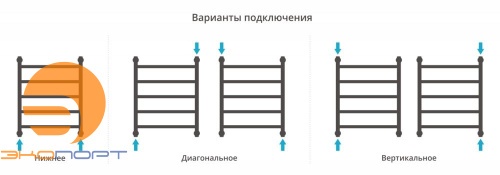 Полотенцесушитель водяной Галант+ 600х500,  («ПолимерПротект»), Сунержа