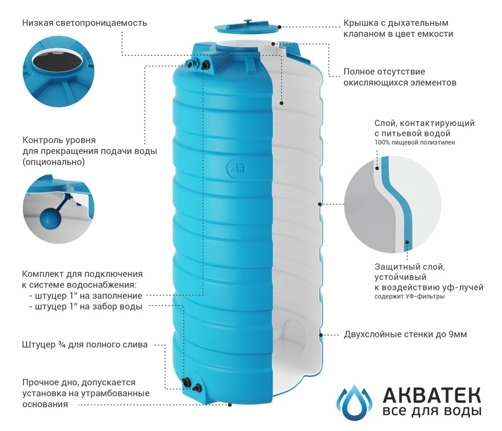 Бак д/воды ATV-1500 (синий) с поплавком Aquatech