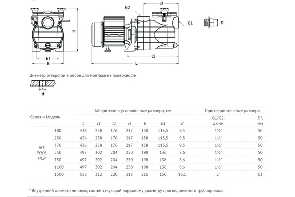 Насос для бассейна JET POOL HCP750 UNIPUMP